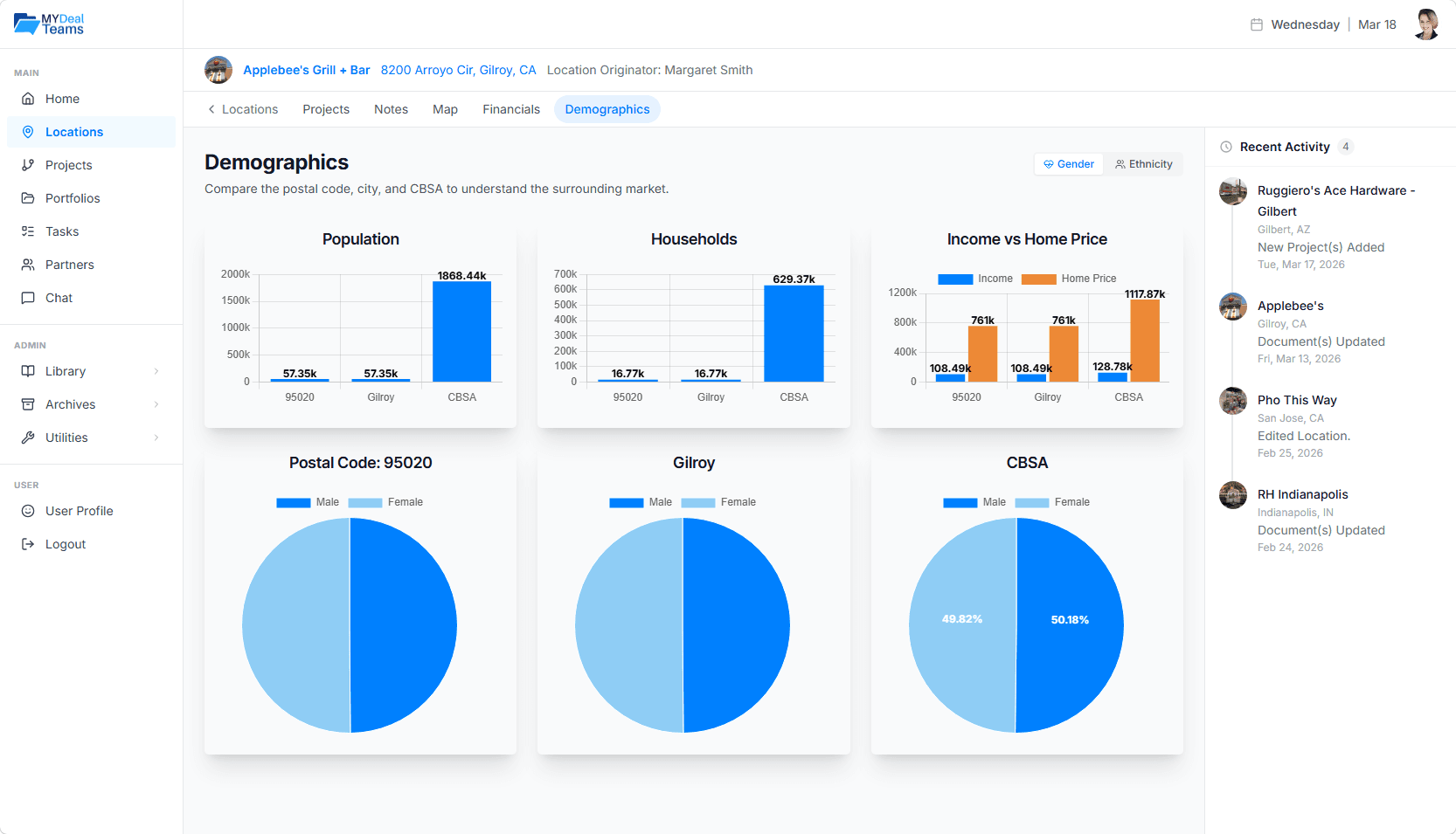 MyDealTeams Demographics view